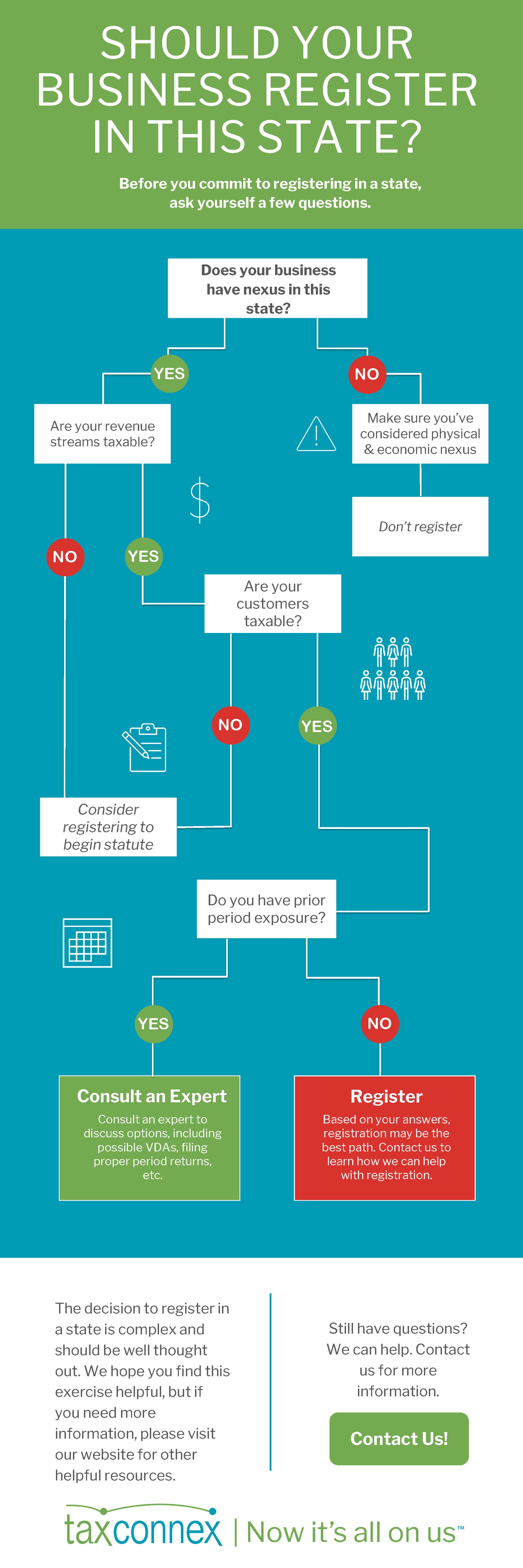 Should Your Business Register in This State?